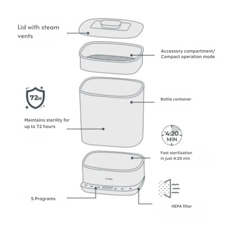 1088 Nuvita Дигитален парен стерилизатор и сушилня SteriDry
