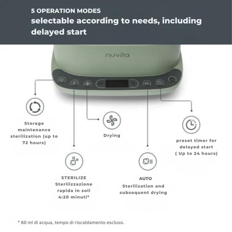 1088 Nuvita Дигитален парен стерилизатор и сушилня SteriDry