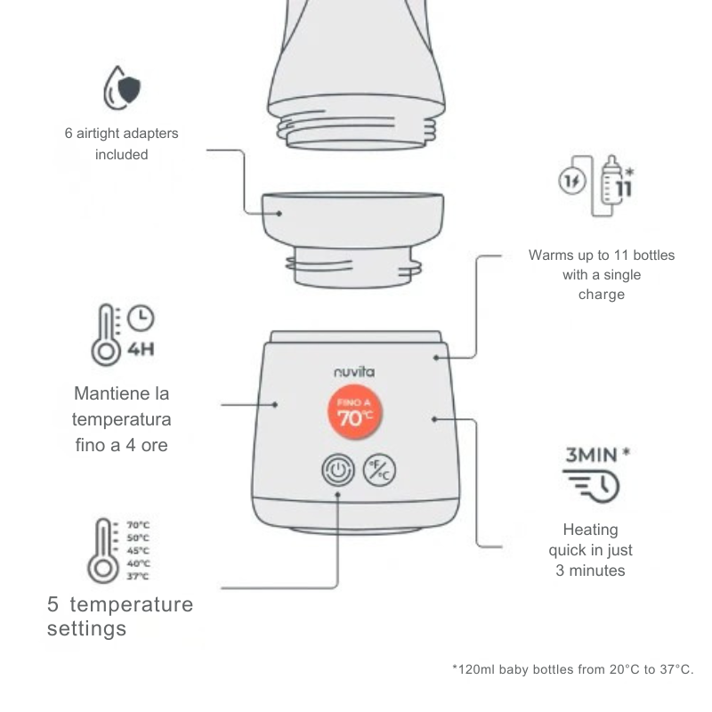 1164 Nuvita Преносим нагревател за шише MIX70