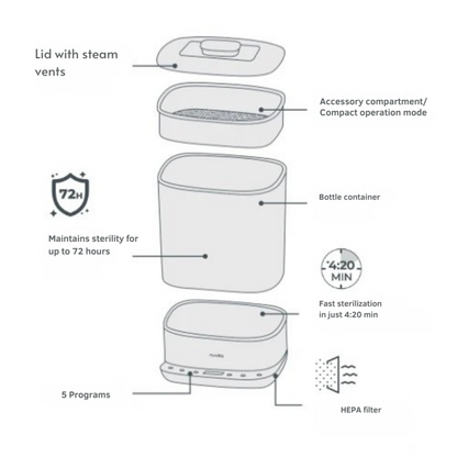 1088 Nuvita Дигитален парен стерилизатор и сушилня SteriDry